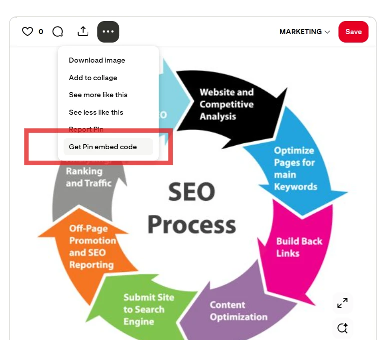 Pinterest embed directions