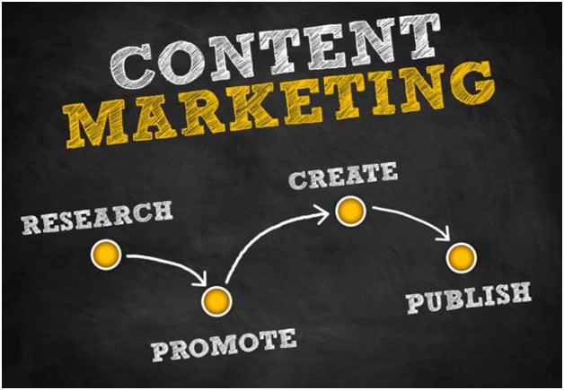types of content get backlinks