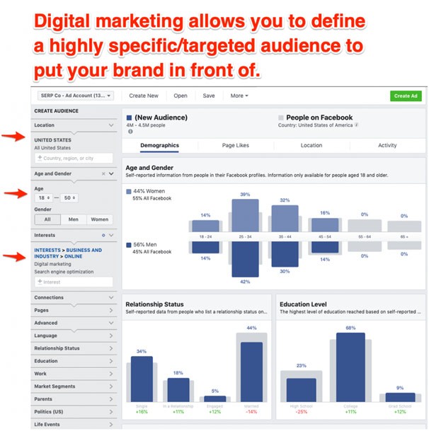 digital marketign pr
