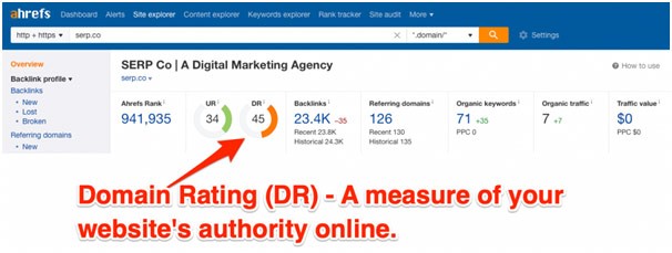 domain authority