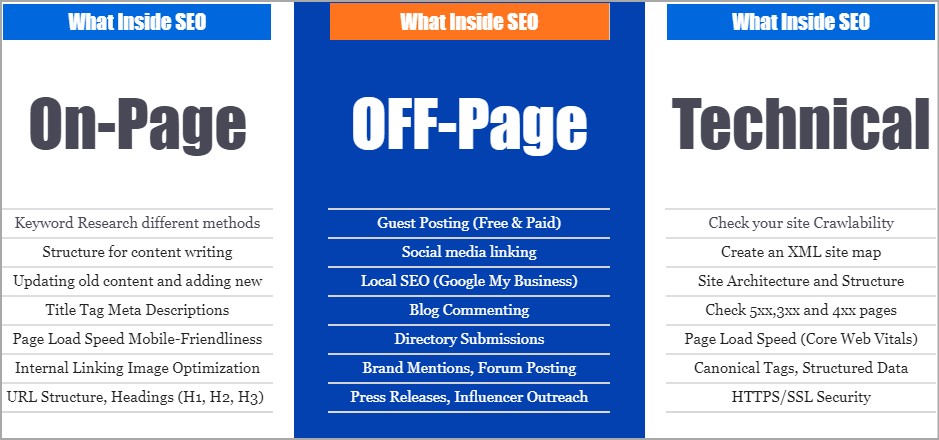 off page on page seo