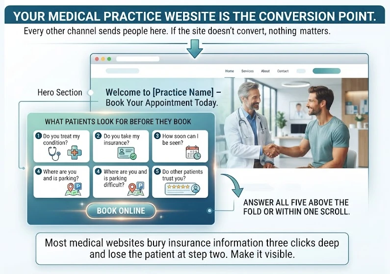 digital marketing doctors