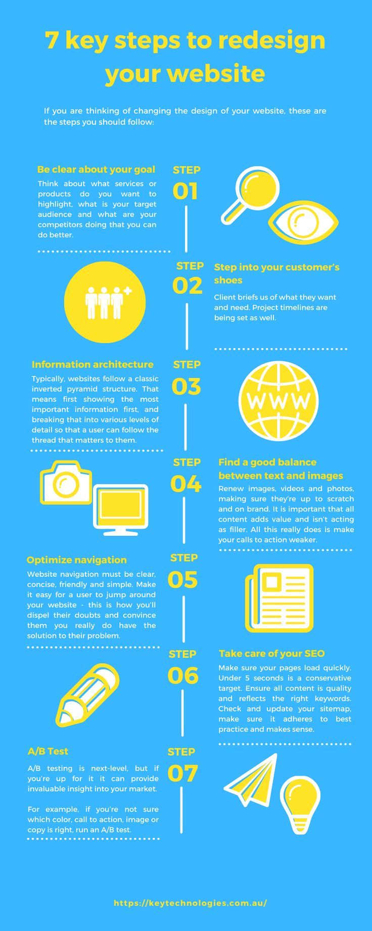 website redesign process
