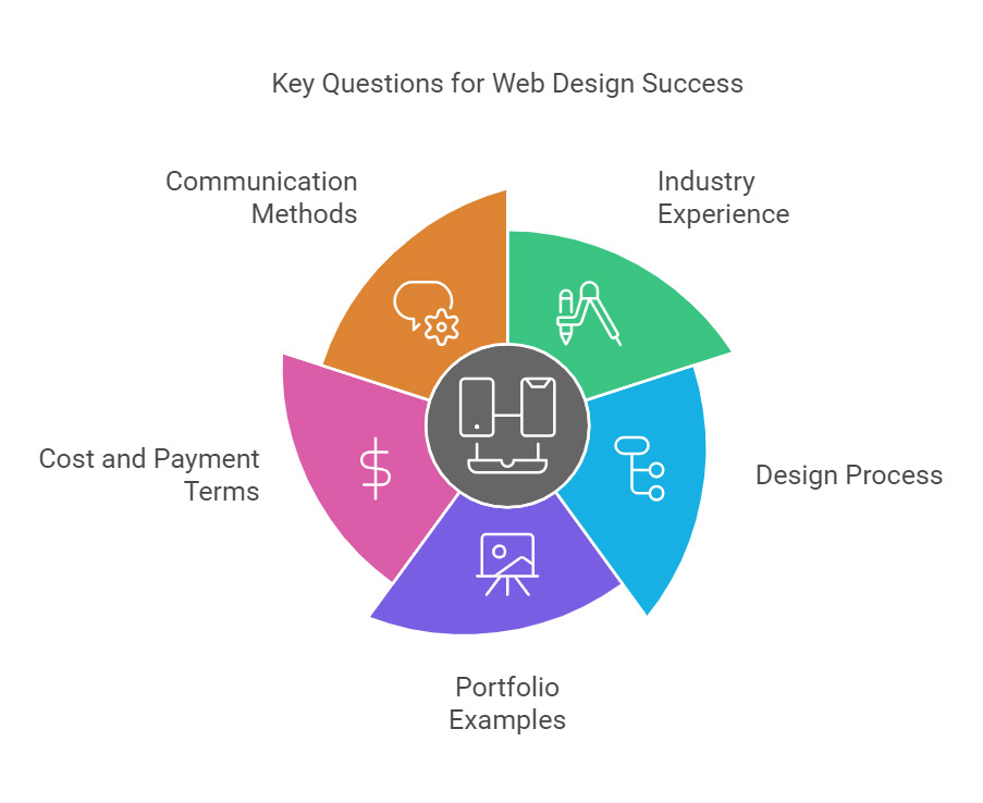 web design consulting companies